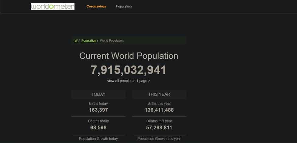 How Many People are in the World